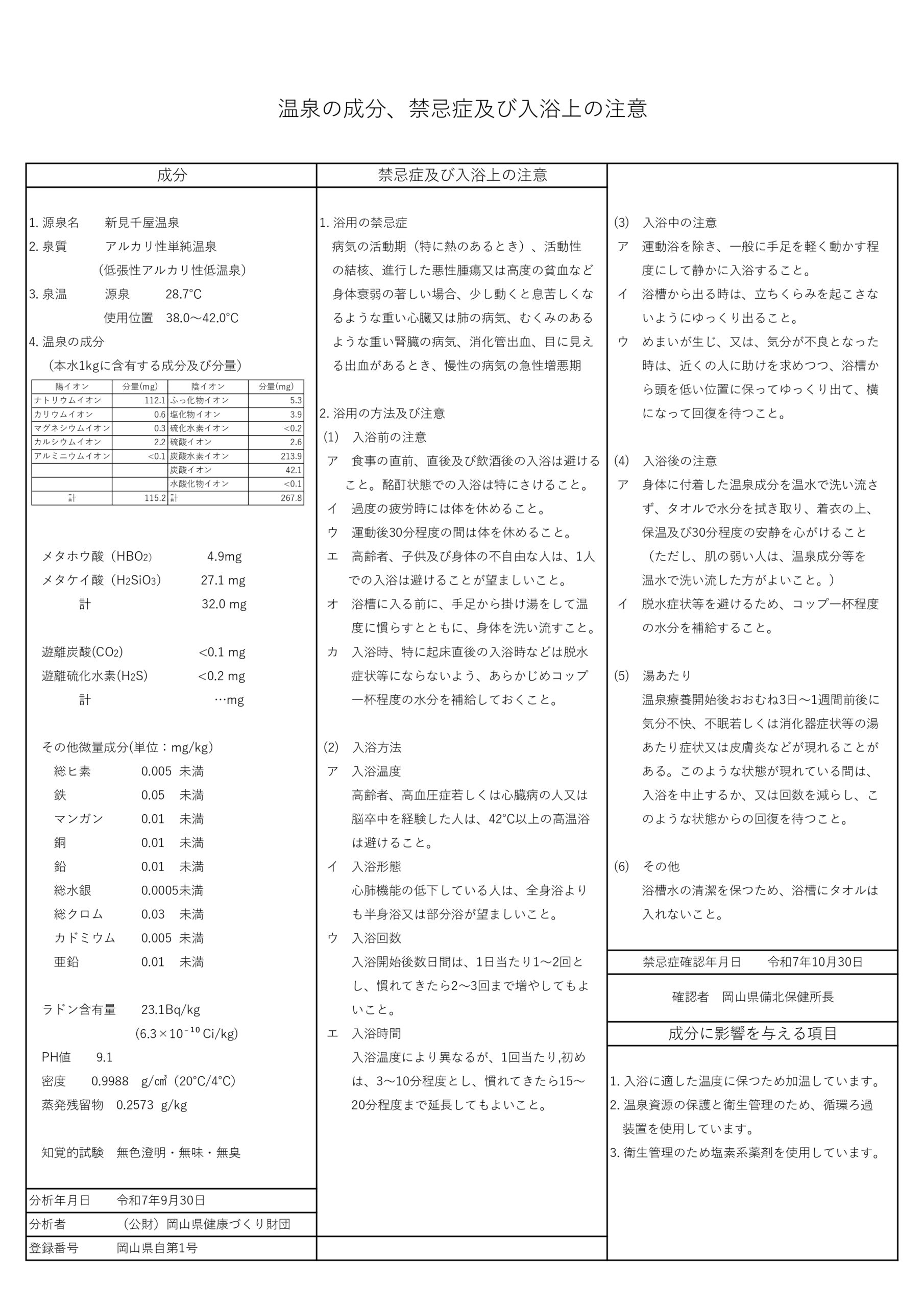 新見千屋温泉いぶきの里の温泉成分表です。